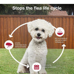 K9 Advantix II Flea, Tick & Mosquito Treatment for Small Dogs (4-10 lbs) – 6 Doses